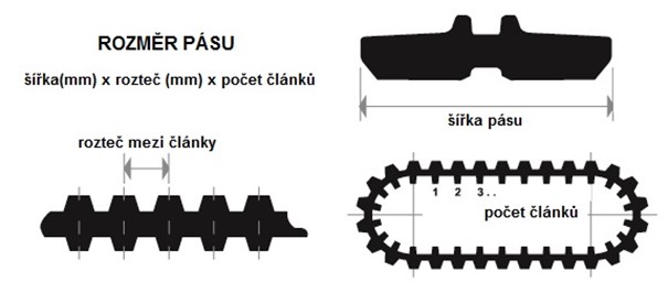 Pásy pojezdu - rozměry